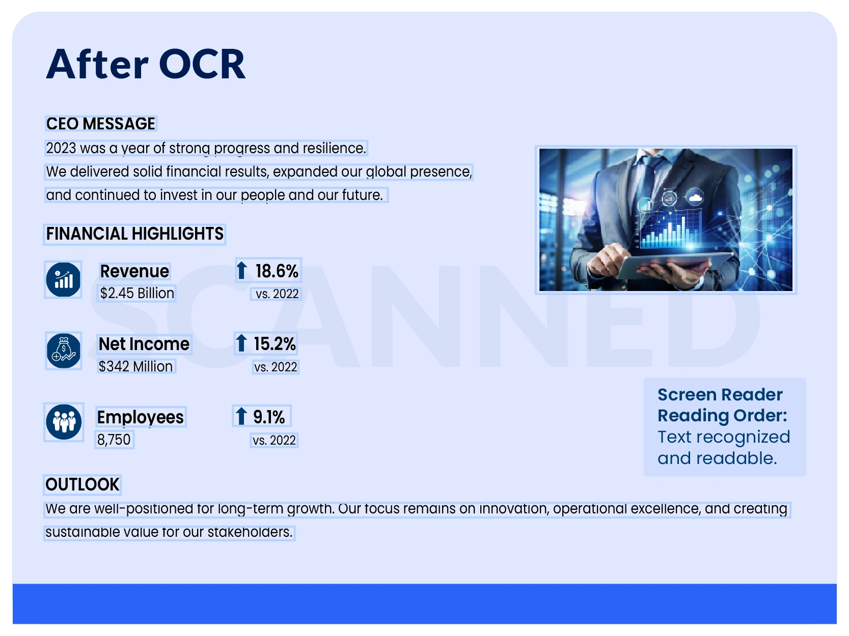 Scanned annual report page after OCR processing, showing recognized and selectable text, financial data, and images. The example demonstrates how OCR makes scanned content readable by screen readers.