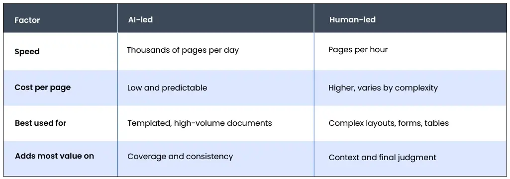 Is AI more effective than manual methods for PDF accessibility?