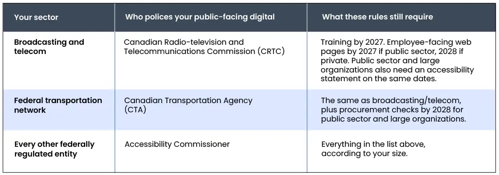 polices for public-facing digital documents